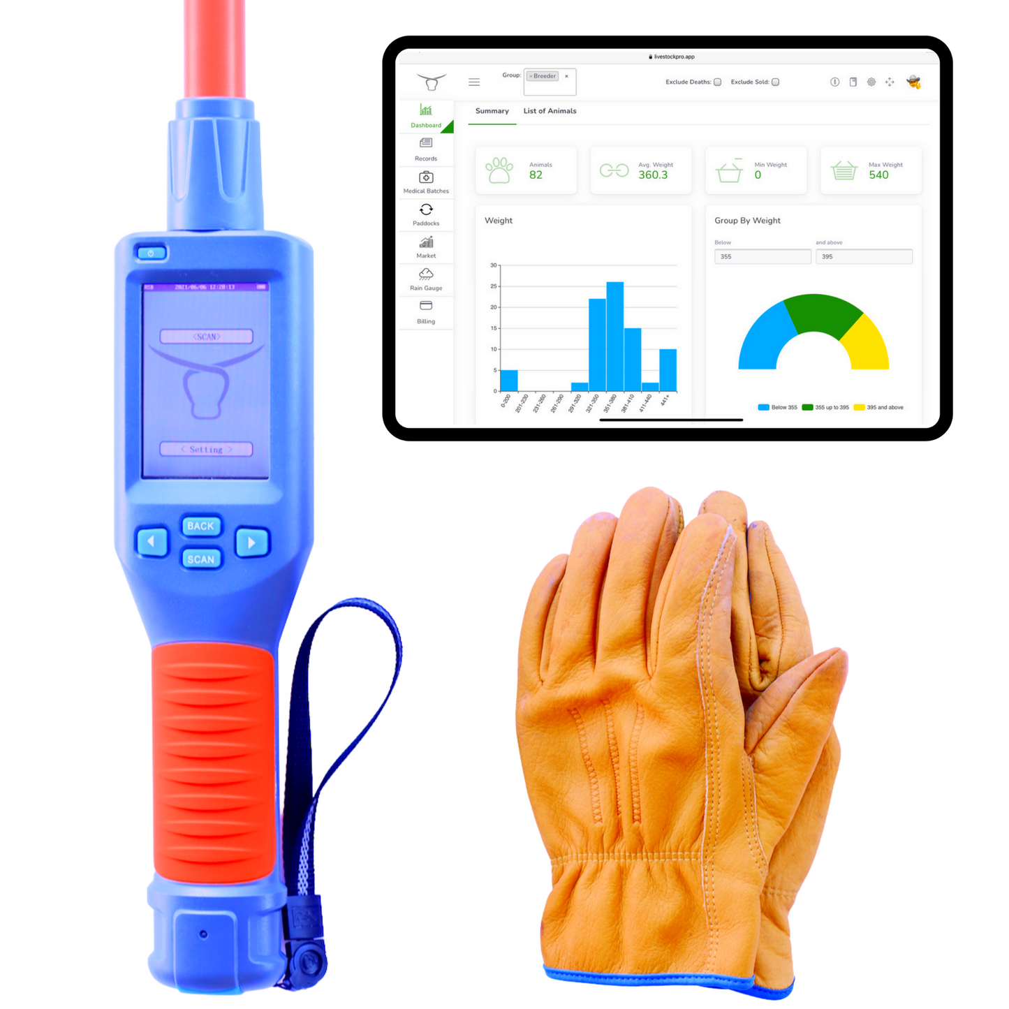 Digital Ranch System