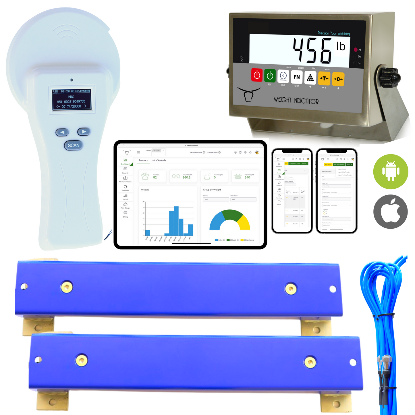 Digital Ranch System